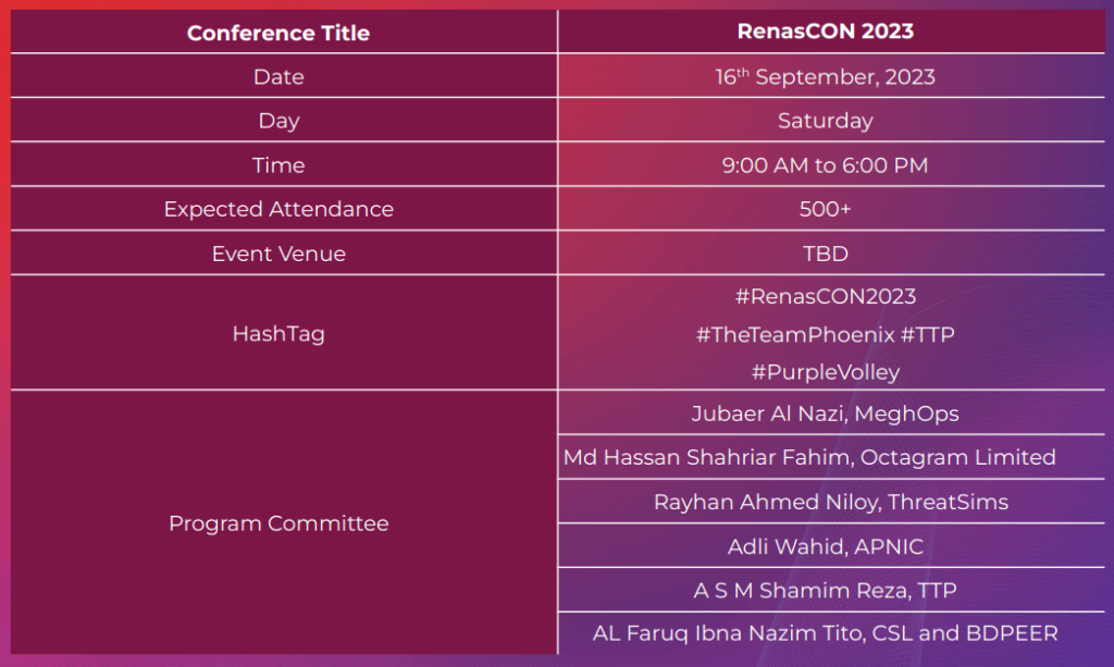 Program Details _ renasCON